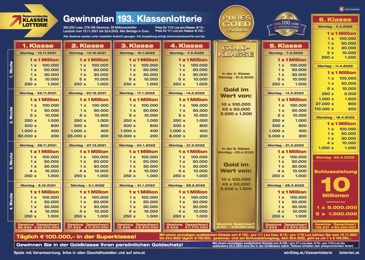 Austrian Class Lottery Explained Prokopp Austrian Class Lottery